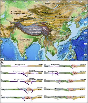 Discussion of deep–seated structures as plumbing systems of hydrothermal minerals using gravity and magnetic data from the West Qinling Orogenic Belt